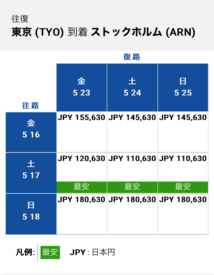 航空券の値段