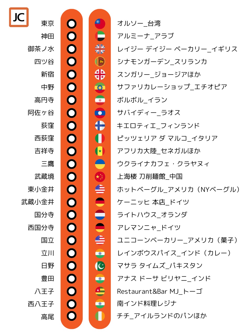 中央線グルメ
