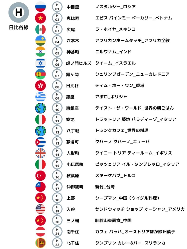 日比谷線 海外グルメ