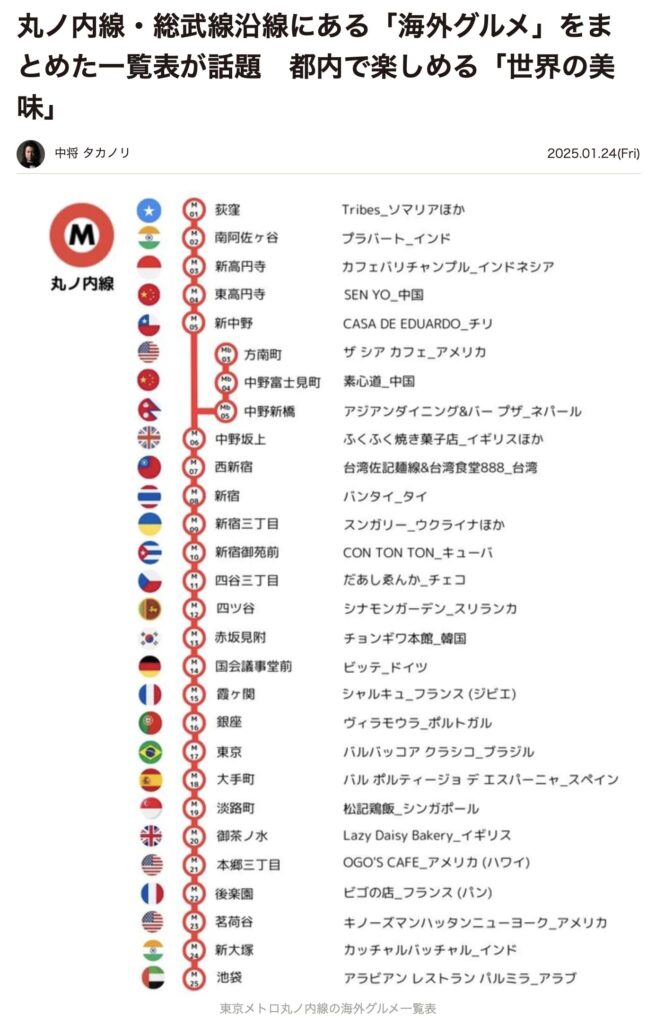 丸ノ内線